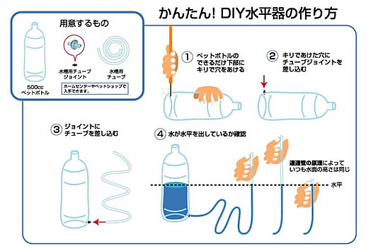 DIY水平器の作り方