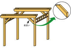 パーゴラの作り方 ウッドデッキ用木材の専門店木工ランド